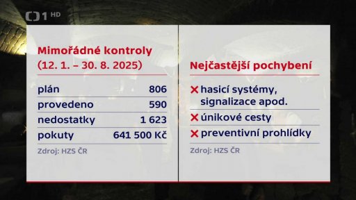 Mimořádné kontroly