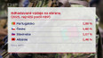Výdaje členských zemí NATO na obranu