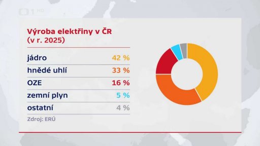 Jaderné elektrány v ČR