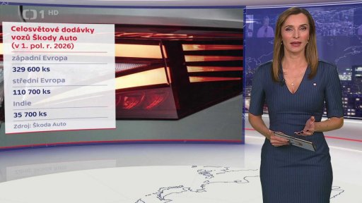 Škoda je nejprodávanější značka v Evropě