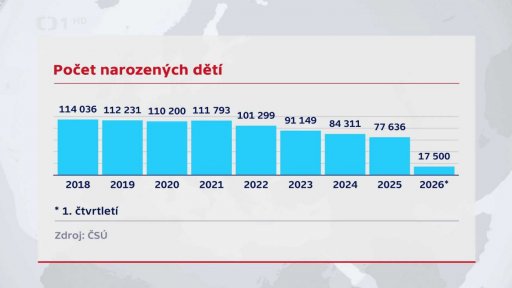 Počet vyplacených rodičovských příspěvků