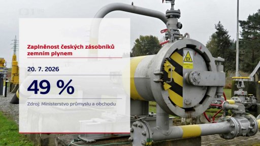 Zaplněnost českých zásobníků zemním plynem