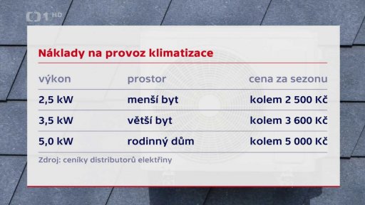 Klimatizace v domácnostech