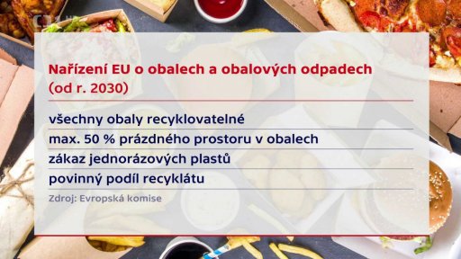 Obaly a obalové odpady