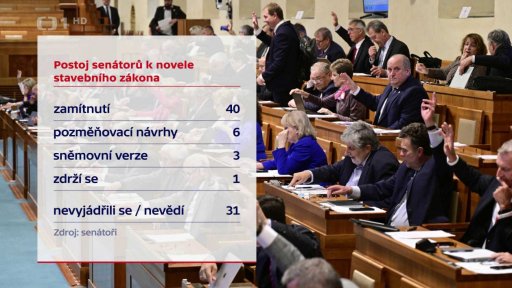 Spor o novelu stavebního zákona