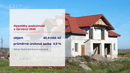 Poskytnuté hypotéky