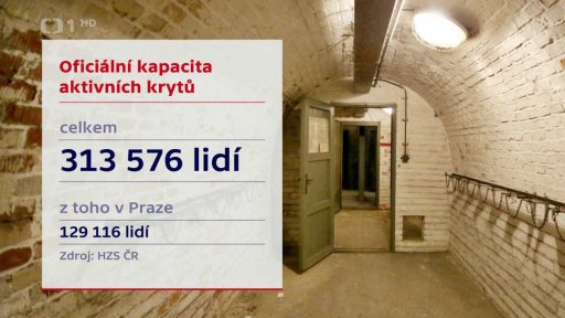 Aktivní kryty civilní obrany