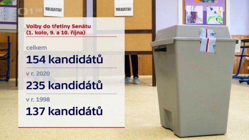 Počet kandidátů do Senátu