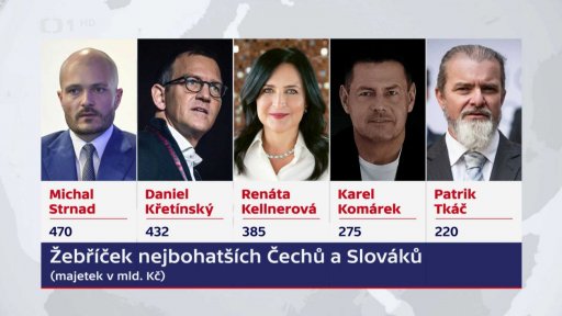 Žebříček nejbohatších Čechů a Slováků