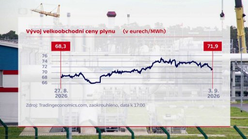 Naplněnost zásobníků a ceny plynu