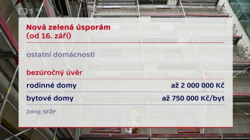 Nová zelená úsporám