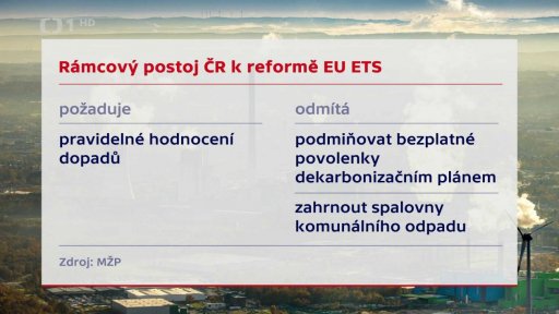 Český postoj k povolenkém ETS