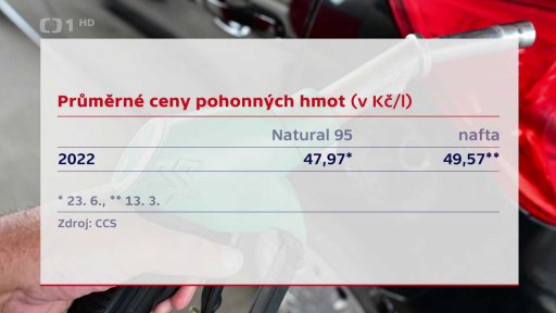 Státy s opatřením proti drahým palivům