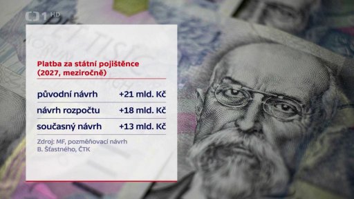 Peníze pro zdravotnictví