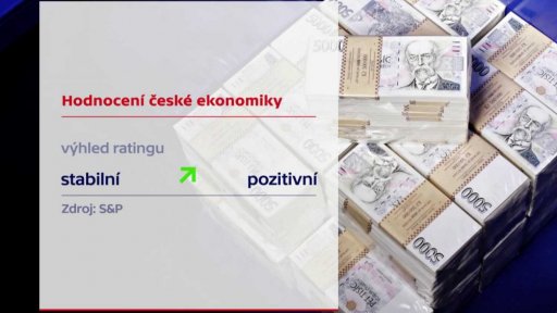 Hodnocení české ekonomiky