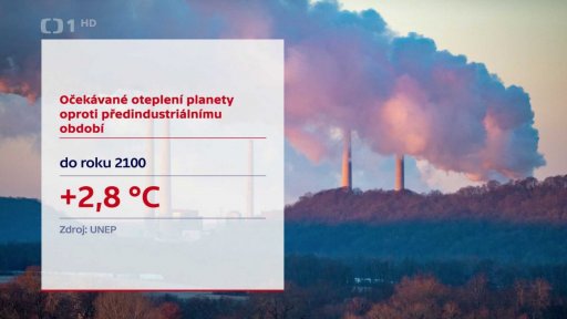 Očekávané oteplení planety oproti předindustriálnímu období