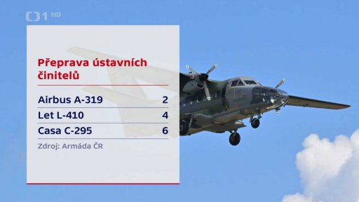Přeprava ústavních činitelů