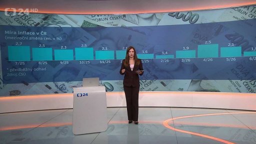 Zdražování v Česku mírně zrychlilo