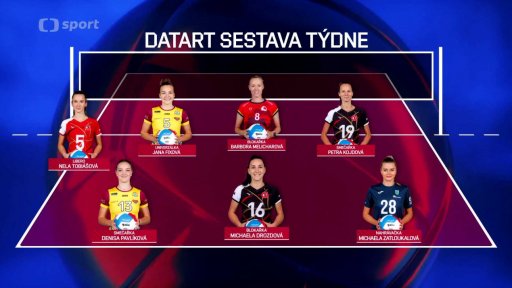 DATART sestava týdne
