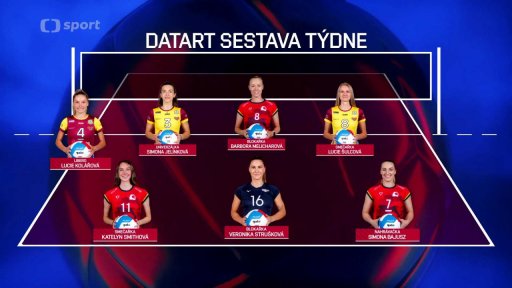 Datart sestava týdne
