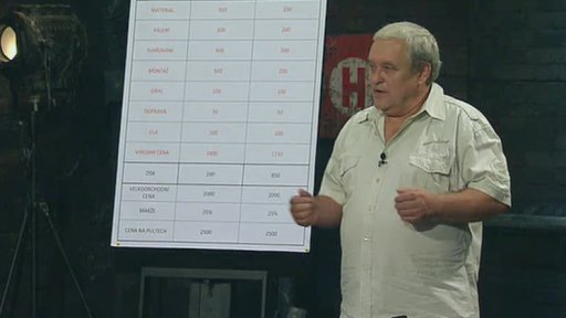 Skládací autozahrádka