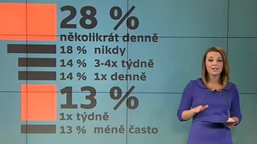 Infografika: Zprávy do kapsy