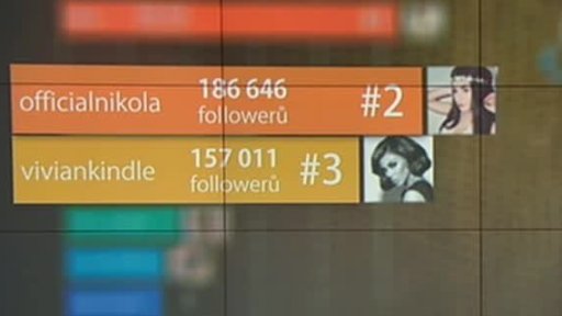 Nejoblíbenější česko-slovenské účty na Instagramu