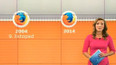 Firefox oslavil 10. narozeniny