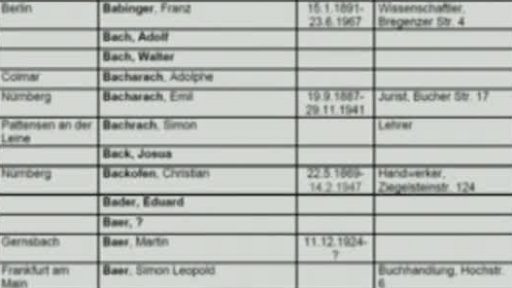 Téma: Databáze uměleckých děl odcizených nacisty za 2. světové války