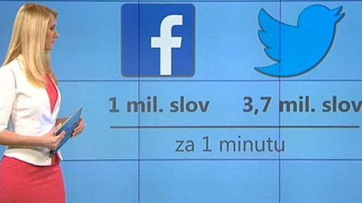 Infografika: Rychlost sociálních sítí