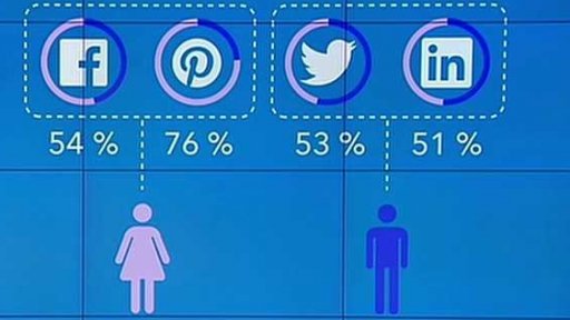 Oblíbenost sociálních sítí v USA