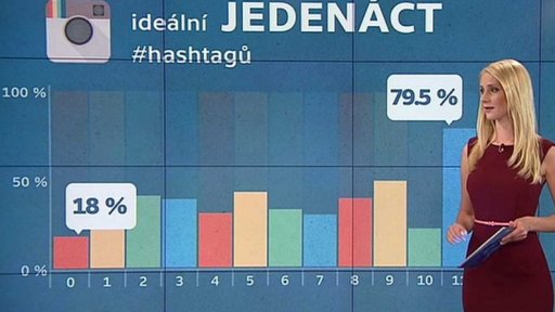 Infografika: #hashtagy