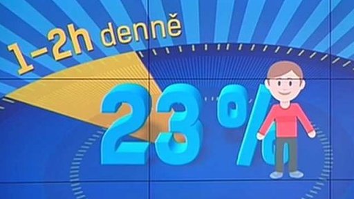 Infografiky: Češi na internetu