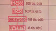 Infografika: Uniklá hesla