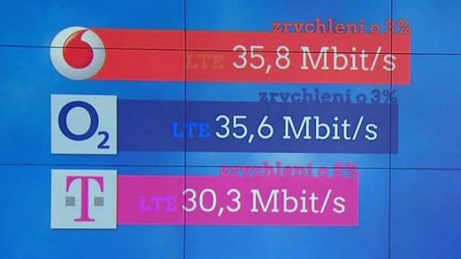 Infografika: Rychlost internetových sítí