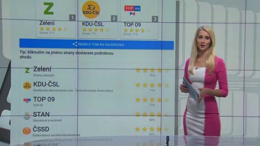 Klik týdne: Volební kalkulačka