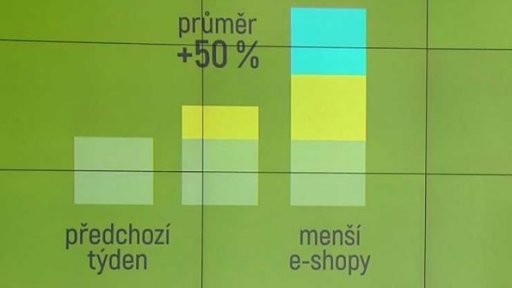 Grafika: Dny dopravy zdarma