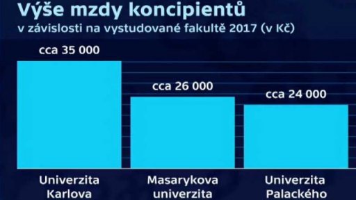 Rozdíly ve mzdách koncipientů a koncipientek