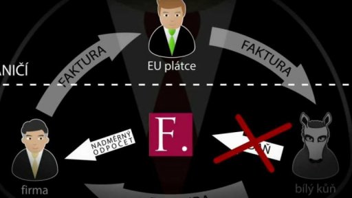 Podmínky vydávání a používání zajišťovacích příkazů