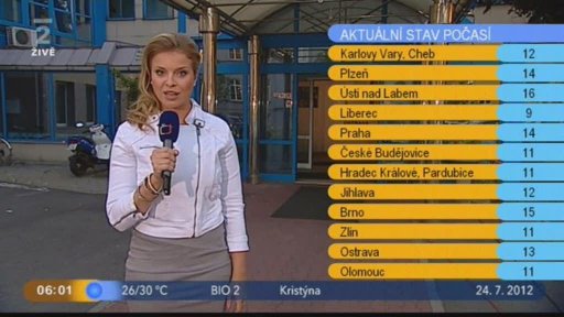 Přehled + Počasí s Vendulkou