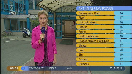 Přehled + Počasí s Vendulkou
