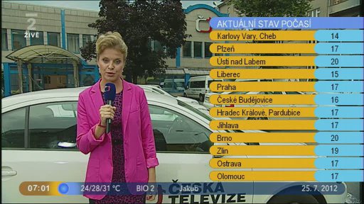 Počasí s Vendulkou