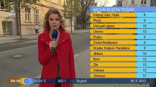 Počasí s Vendulkou