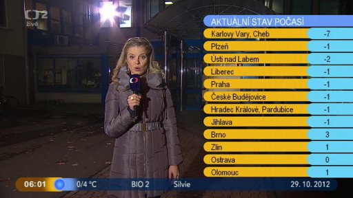 Přehled + Počasí s Vendulkou