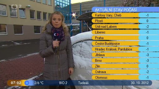 Počasí s Vendulkou