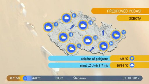 Počasí s meteorologem B. Tobolovou