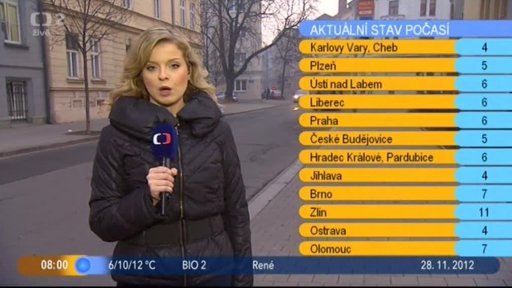 Počasí s Vendulkou