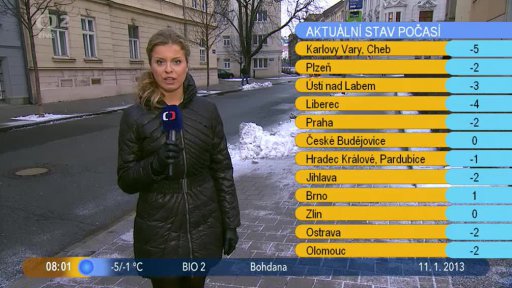 Počasí s Vendulkou