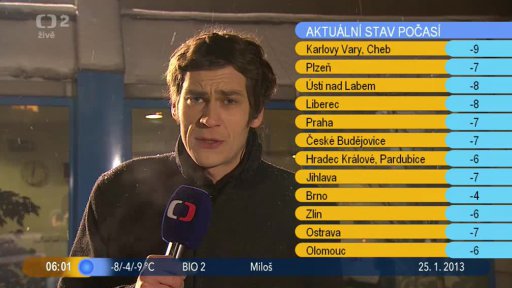 Přehled + Počasí s Tomášem