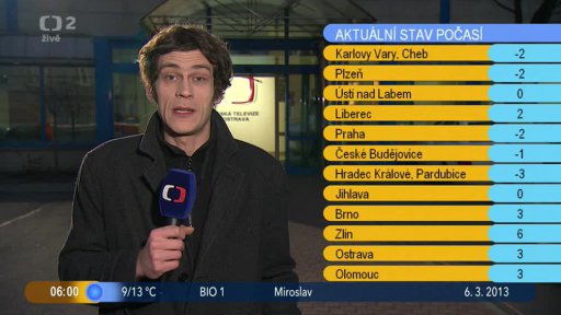 Přehled + Počasí s Tomášem